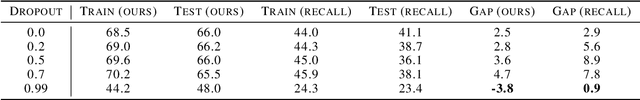 Figure 4 for Catching Image Retrieval Generalization