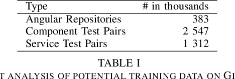 Figure 3 for Towards Code Generation from BDD Test Case Specifications: A Vision