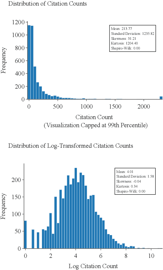 Figure 3 for Learning the Bitter Lesson: Empirical Evidence from 20 Years of CVPR Proceedings