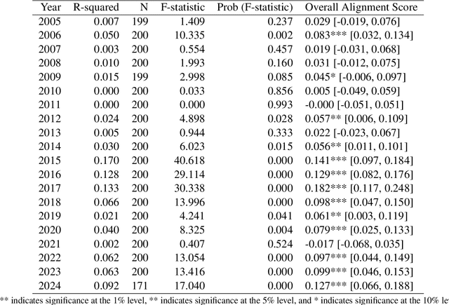 Figure 4 for Learning the Bitter Lesson: Empirical Evidence from 20 Years of CVPR Proceedings