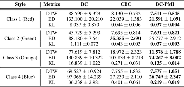 Figure 2 for Diverse Policies Recovering via Pointwise Mutual Information Weighted Imitation Learning