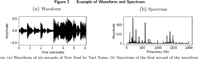 Figure 2 for A Theory-Based Explainable Deep Learning Architecture for Music Emotion