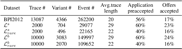 Figure 2 for Recommending the optimal policy by learning to act from temporal data