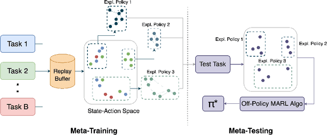 Figure 2 for MESA: Cooperative Meta-Exploration in Multi-Agent Learning through Exploiting State-Action Space Structure