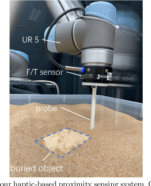 Figure 1 for A Haptic-Based Proximity Sensing System for Buried Object in Granular Material