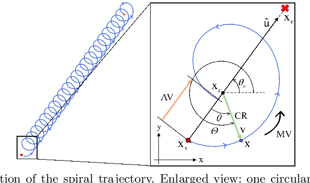 Figure 4 for A Haptic-Based Proximity Sensing System for Buried Object in Granular Material