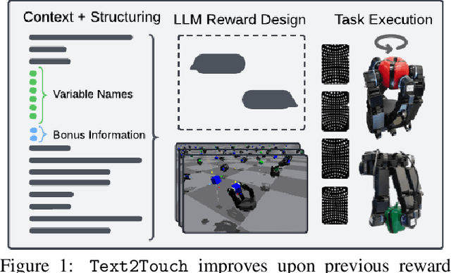 Figure 1 for Text2Touch: Tactile In-Hand Manipulation with LLM-Designed Reward Functions