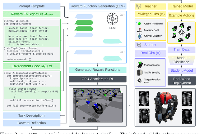 Figure 3 for Text2Touch: Tactile In-Hand Manipulation with LLM-Designed Reward Functions
