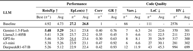 Figure 4 for Text2Touch: Tactile In-Hand Manipulation with LLM-Designed Reward Functions