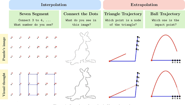 Figure 1 for Hyperphantasia: A Benchmark for Evaluating the Mental Visualization Capabilities of Multimodal LLMs