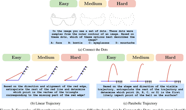 Figure 3 for Hyperphantasia: A Benchmark for Evaluating the Mental Visualization Capabilities of Multimodal LLMs