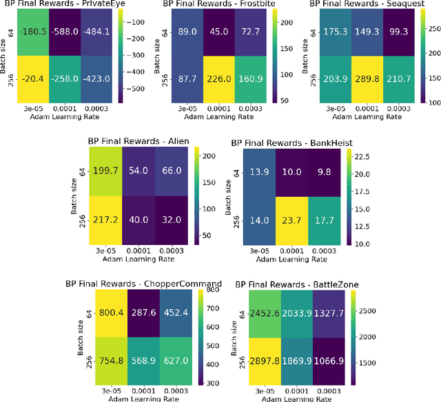 Figure 4 for Decorrelated Soft Actor-Critic for Efficient Deep Reinforcement Learning