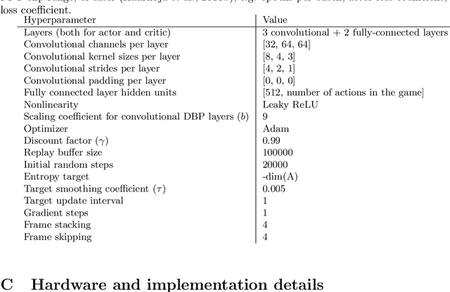 Figure 2 for Decorrelated Soft Actor-Critic for Efficient Deep Reinforcement Learning