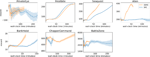 Figure 1 for Decorrelated Soft Actor-Critic for Efficient Deep Reinforcement Learning