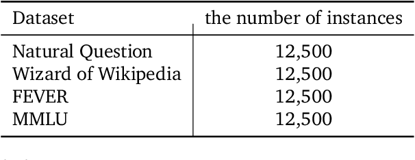 Figure 2 for Long-Context LLMs Meet RAG: Overcoming Challenges for Long Inputs in RAG