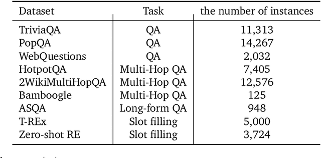 Figure 4 for Long-Context LLMs Meet RAG: Overcoming Challenges for Long Inputs in RAG