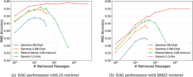 Figure 1 for Long-Context LLMs Meet RAG: Overcoming Challenges for Long Inputs in RAG