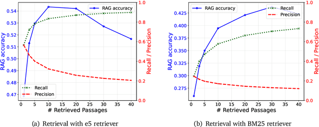 Figure 3 for Long-Context LLMs Meet RAG: Overcoming Challenges for Long Inputs in RAG