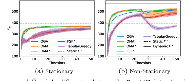 Figure 2 for Online Submodular Maximization via Online Convex Optimization