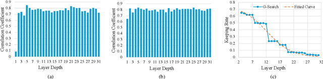 Figure 1 for Accelerating Multimodel Large Language Models by Searching Optimal Vision Token Reduction