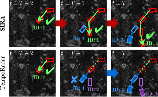 Figure 1 for SIRA: Scalable Inter-frame Relation and Association for Radar Perception