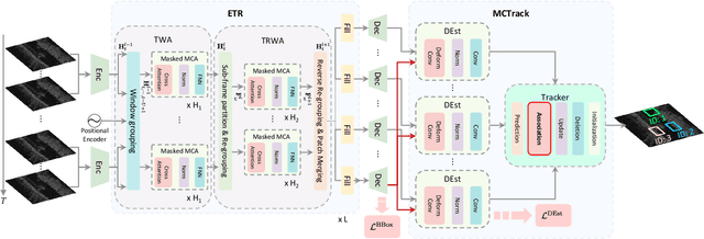 Figure 3 for SIRA: Scalable Inter-frame Relation and Association for Radar Perception