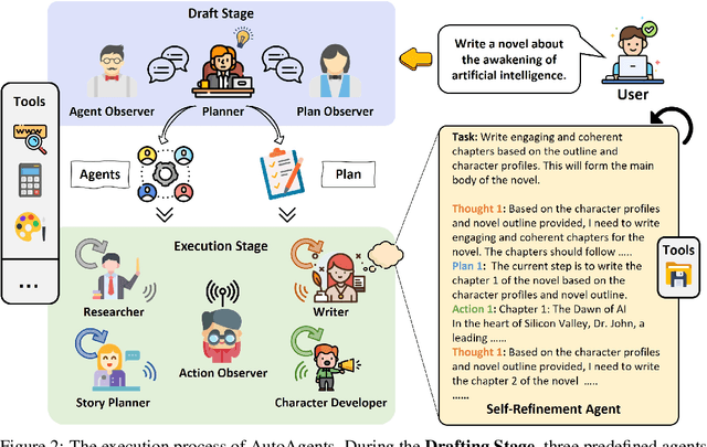 Figure 3 for AutoAgents: A Framework for Automatic Agent Generation