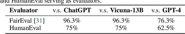 Figure 4 for AutoAgents: A Framework for Automatic Agent Generation