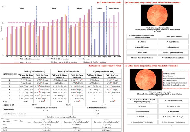 Figure 3 for Common and Rare Fundus Diseases Identification Using Vision-Language Foundation Model with Knowledge of Over 400 Diseases