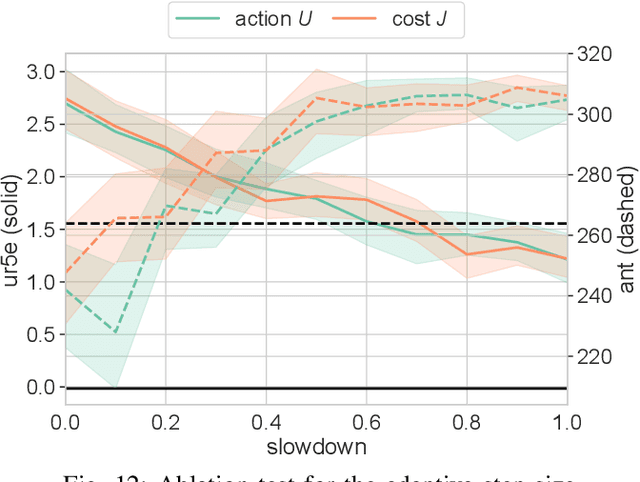 Figure 4 for Real-time Sampling-based Model Predictive Control based on Reverse Kullback-Leibler Divergence and Its Adaptive Acceleration