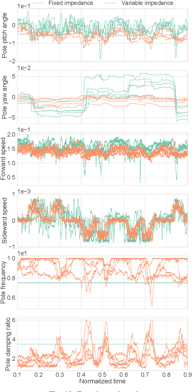 Figure 2 for Real-time Sampling-based Model Predictive Control based on Reverse Kullback-Leibler Divergence and Its Adaptive Acceleration