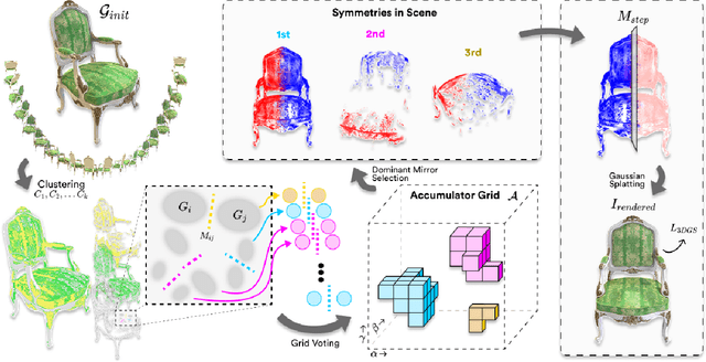 Figure 3 for SymGS : Leveraging Local Symmetries for 3D Gaussian Splatting Compression