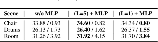 Figure 2 for SymGS : Leveraging Local Symmetries for 3D Gaussian Splatting Compression