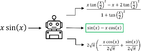 Figure 1 for Symbolic Integration Algorithm Selection with Machine Learning: LSTMs vs Tree LSTMs