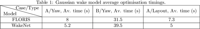 Figure 2 for Accelerated wind farm yaw and layout optimisation with multi-fidelity deep transfer learning wake models