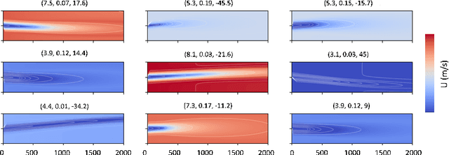 Figure 1 for Accelerated wind farm yaw and layout optimisation with multi-fidelity deep transfer learning wake models