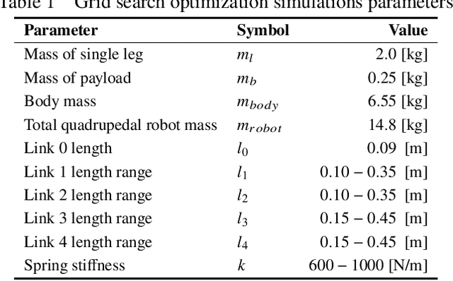 Figure 2 for Martian Lava Tube Exploration Using Jumping Legged Robots: A Concept Study