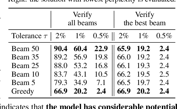 Figure 2 for Beyond Model Collapse: Scaling Up with Synthesized Data Requires Reinforcement