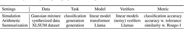 Figure 4 for Beyond Model Collapse: Scaling Up with Synthesized Data Requires Reinforcement