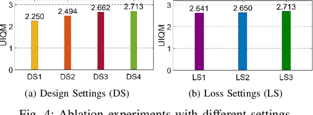 Figure 4 for SINET: Sparsity-driven Interpretable Neural Network for Underwater Image Enhancement