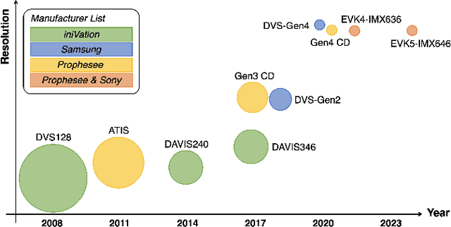 Figure 1 for Neuromorphic Imaging with Super-Resolution