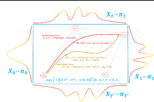 Figure 1 for Bezier Distillation