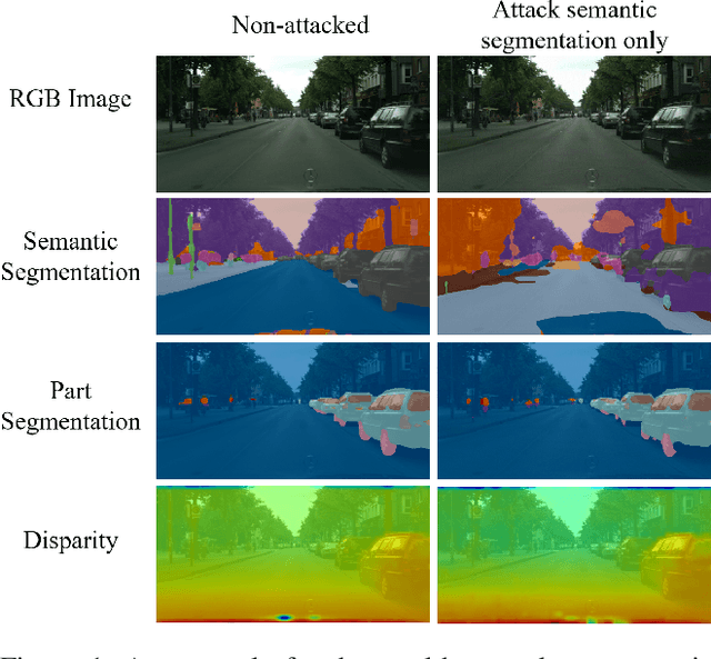 Figure 1 for Stealthy Multi-Task Adversarial Attacks