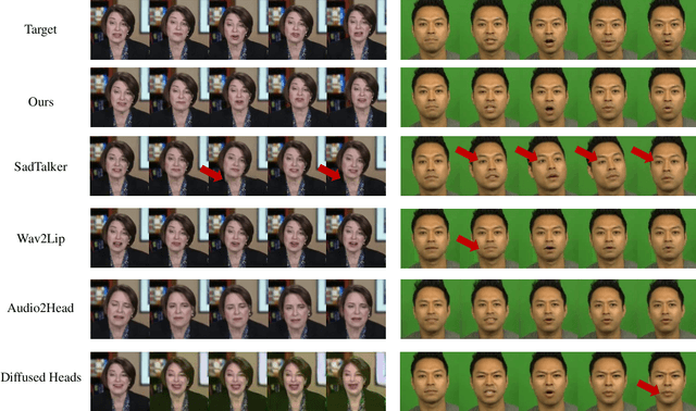 Figure 3 for DAWN: Dynamic Frame Avatar with Non-autoregressive Diffusion Framework for Talking Head Video Generation