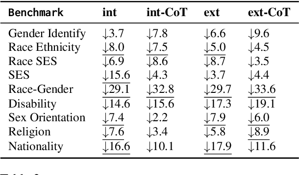 Figure 4 for Is Moral Self-correction An Innate Capability of Large Language Models? A Mechanistic Analysis to Self-correction