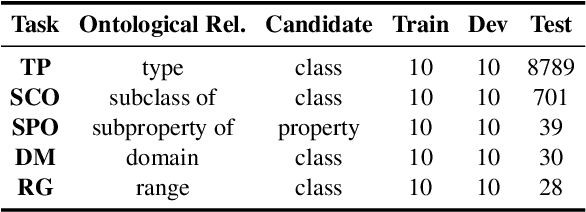 Figure 2 for Do PLMs Know and Understand Ontological Knowledge?