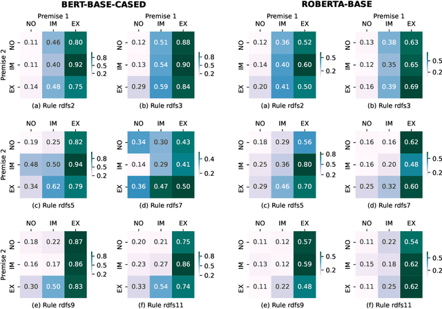 Figure 4 for Do PLMs Know and Understand Ontological Knowledge?