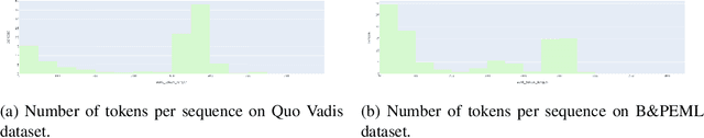 Figure 4 for A Lean Transformer Model for Dynamic Malware Analysis and Detection