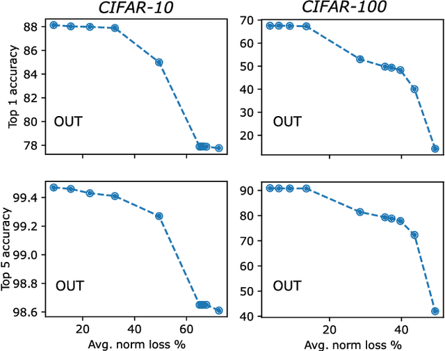 Figure 4 for Tensor network compressibility of convolutional models