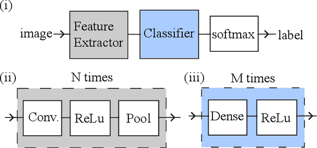 Figure 1 for Tensor network compressibility of convolutional models